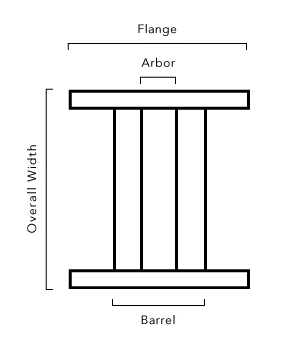 spool diagram