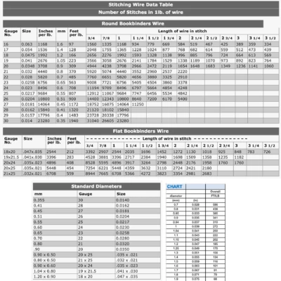 WCJ Wire Data Table preview