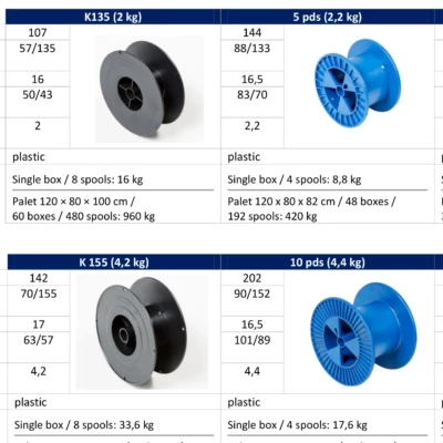 WCJ Spool Types preview